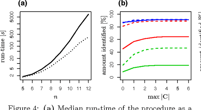 Figure 4 for Discovering Cyclic Causal Models with Latent Variables: A General SAT-Based Procedure