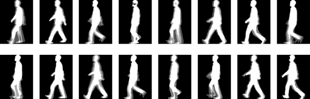 Figure 3 for BGaitR-Net: Occluded Gait Sequence reconstructionwith temporally constrained model for gait recognition