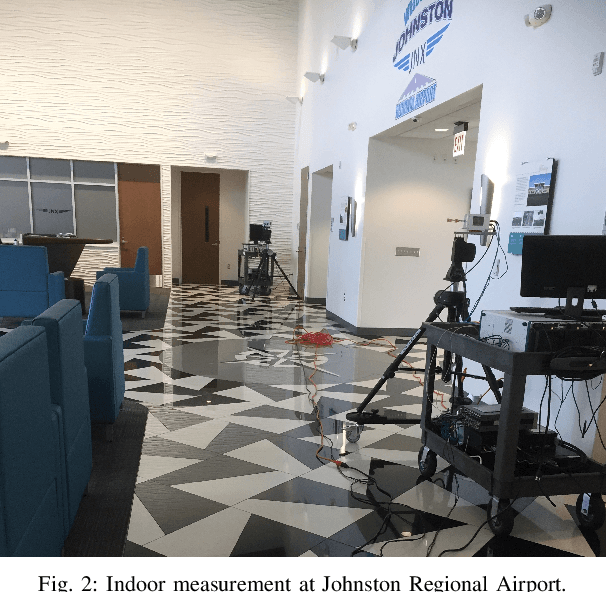 Figure 3 for 28 GHz Indoor and Outdoor Propagation Analysis at a Regional Airport