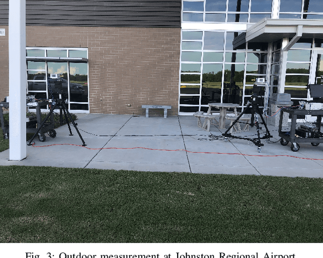 Figure 4 for 28 GHz Indoor and Outdoor Propagation Analysis at a Regional Airport
