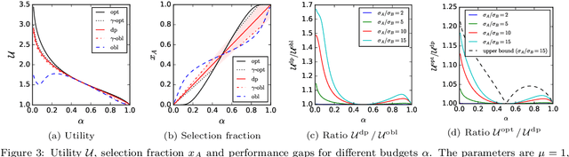 Figure 4 for On Fair Selection in the Presence of Implicit and Differential Variance