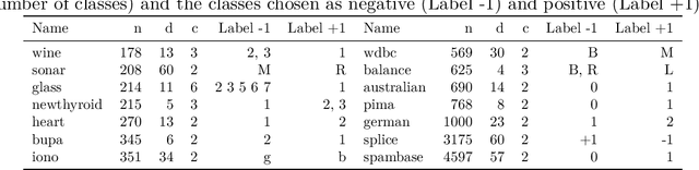 Figure 1 for Learning Landmark-Based Ensembles with Random Fourier Features and Gradient Boosting