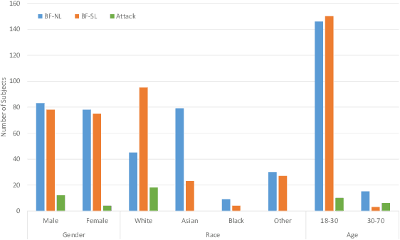 Figure 1 for Demographic Bias in Presentation Attack Detection of Iris Recognition Systems