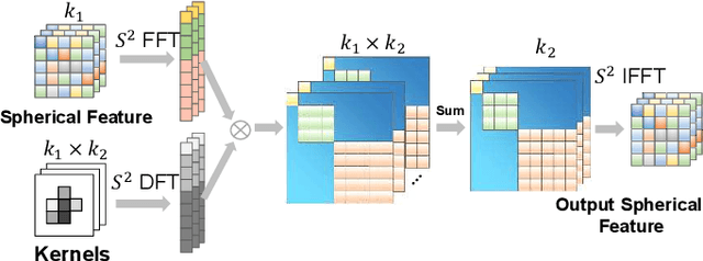 Figure 3 for i3dLoc: Image-to-range Cross-domain Localization Robust to Inconsistent Environmental Conditions