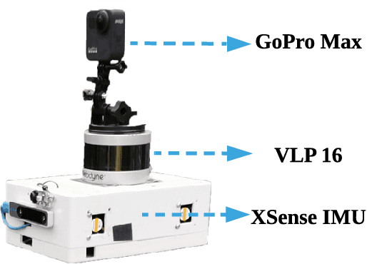 Figure 4 for i3dLoc: Image-to-range Cross-domain Localization Robust to Inconsistent Environmental Conditions