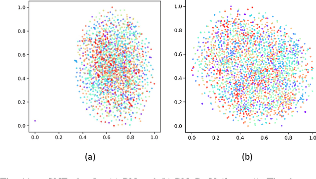 Figure 3 for A Two-Stage Approach to Few-Shot Learning for Image Recognition