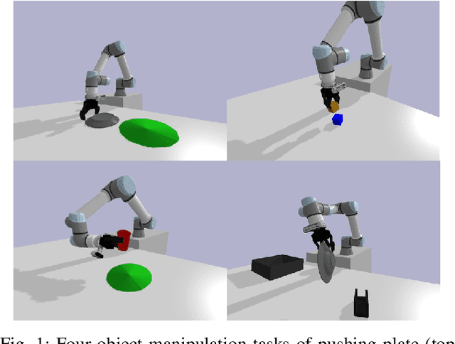 Figure 1 for Reinforcement Learning for Vision-based Object Manipulation with Non-parametric Policy and Action Primitives