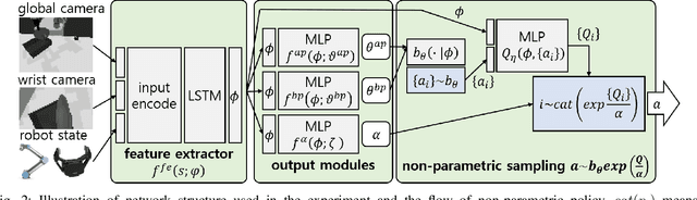 Figure 2 for Reinforcement Learning for Vision-based Object Manipulation with Non-parametric Policy and Action Primitives