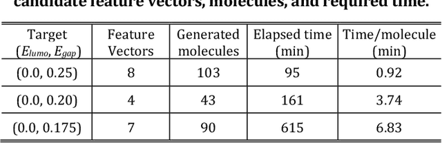 Figure 4 for Molecular Inverse-Design Platform for Material Industries