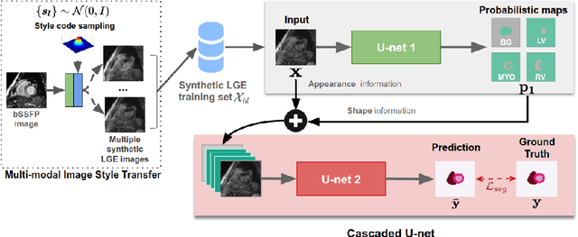 Figure 4 for Unsupervised Multi-modal Style Transfer for Cardiac MR Segmentation