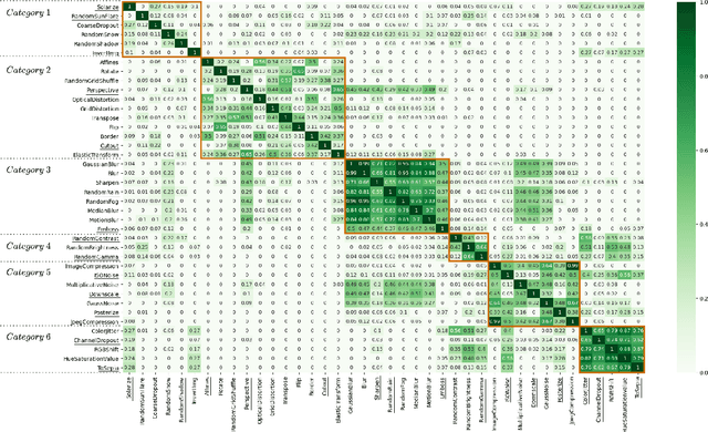 Figure 3 for Using Synthetic Corruptions to Measure Robustness to Natural Distribution Shifts