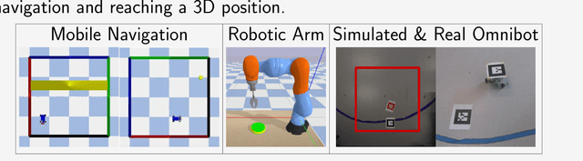 Figure 3 for Decoupling feature extraction from policy learning: assessing benefits of state representation learning in goal based robotics