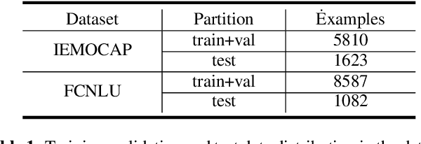 Figure 2 for Precognition in Task-oriented Dialogue Understanding: Posterior Regularization by Future Context