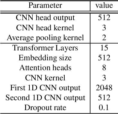 Figure 2 for Multitask Learning and Joint Optimization for Transformer-RNN-Transducer Speech Recognition