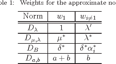 Figure 1 for On Euclidean Norm Approximations