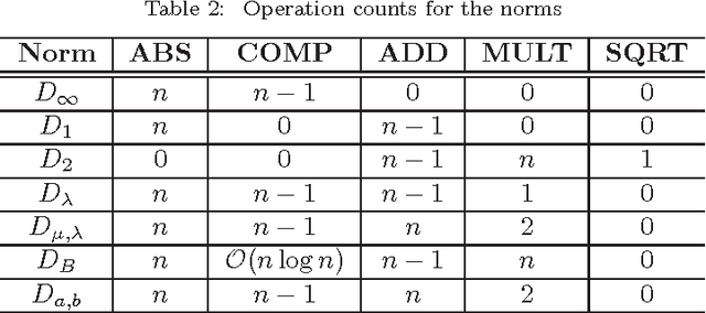 Figure 3 for On Euclidean Norm Approximations