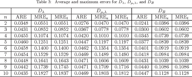 Figure 4 for On Euclidean Norm Approximations