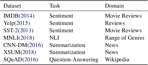 Figure 2 for Towards Understanding Large-Scale Discourse Structures in Pre-Trained and Fine-Tuned Language Models