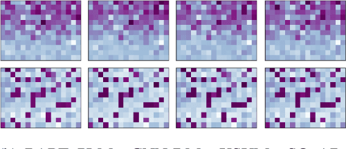 Figure 3 for Towards Understanding Large-Scale Discourse Structures in Pre-Trained and Fine-Tuned Language Models