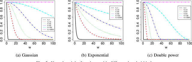 Figure 3 for Spatio-Temporal Functional Neural Networks