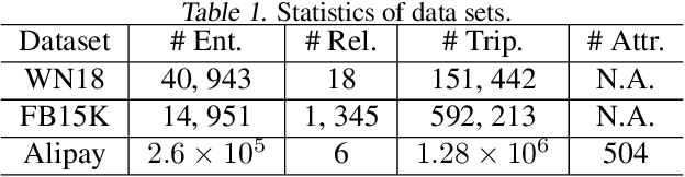 Figure 2 for KGNN: Distributed Framework for Graph Neural Knowledge Representation