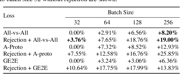 Figure 3 for Self-supervised Speaker Recognition Training Using Human-Machine Dialogues