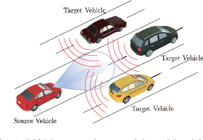 Figure 1 for Multi-Vehicle Velocity Estimation Using IEEE 802.11ad Waveform