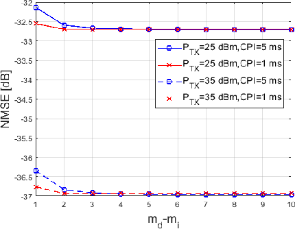 Figure 2 for Multi-Vehicle Velocity Estimation Using IEEE 802.11ad Waveform