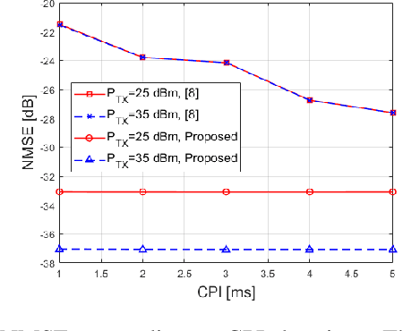 Figure 3 for Multi-Vehicle Velocity Estimation Using IEEE 802.11ad Waveform