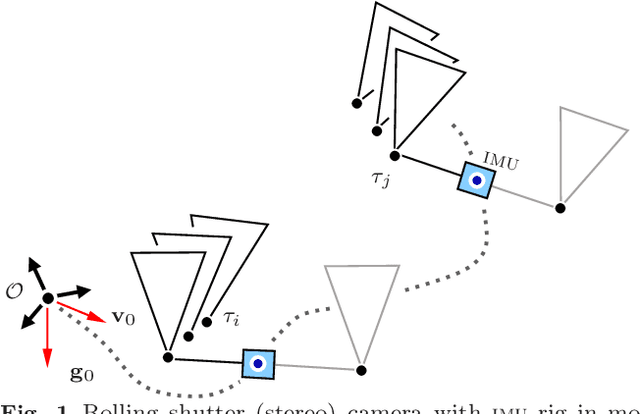 Figure 1 for Renormalization for Initialization of Rolling Shutter Visual-Inertial Odometry