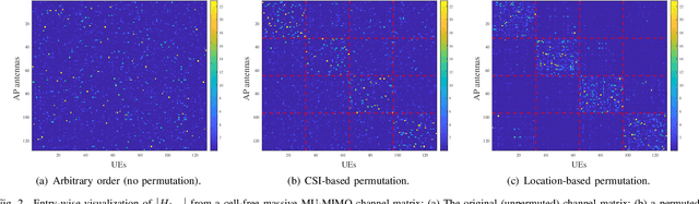 Figure 2 for Joint Channel Estimation and Data Detection in Cell-Free Massive MU-MIMO Systems