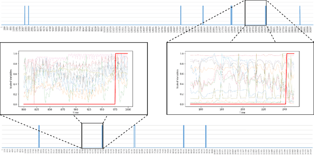 Figure 1 for Infrequent adverse event prediction in low carbon energy production using machine learning