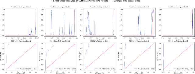 Figure 2 for Infrequent adverse event prediction in low carbon energy production using machine learning