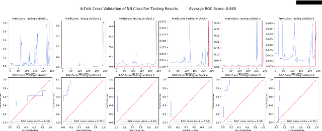 Figure 3 for Infrequent adverse event prediction in low carbon energy production using machine learning