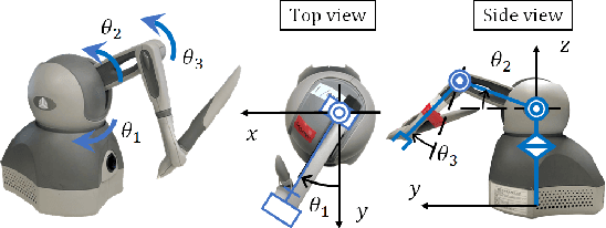 Figure 1 for Imitation Learning for Variable Speed Object Manipulation