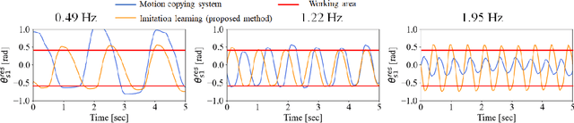 Figure 3 for Imitation Learning for Variable Speed Object Manipulation
