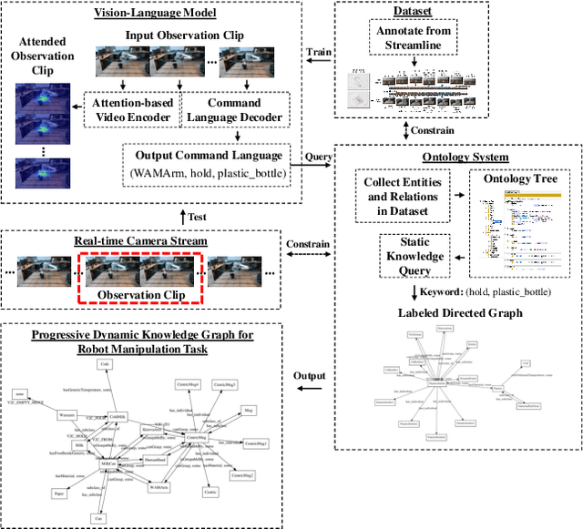 Figure 1 for Understanding Contexts Inside Robot and Human Manipulation Tasks through a Vision-Language Model and Ontology System in a Video Stream