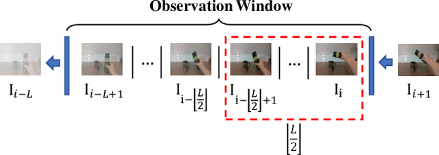 Figure 2 for Understanding Contexts Inside Robot and Human Manipulation Tasks through a Vision-Language Model and Ontology System in a Video Stream