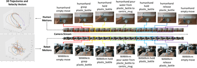 Figure 3 for Understanding Contexts Inside Robot and Human Manipulation Tasks through a Vision-Language Model and Ontology System in a Video Stream