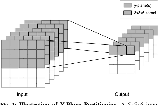 Figure 1 for Memory-Efficient Deep Learning Inference in Trusted Execution Environments