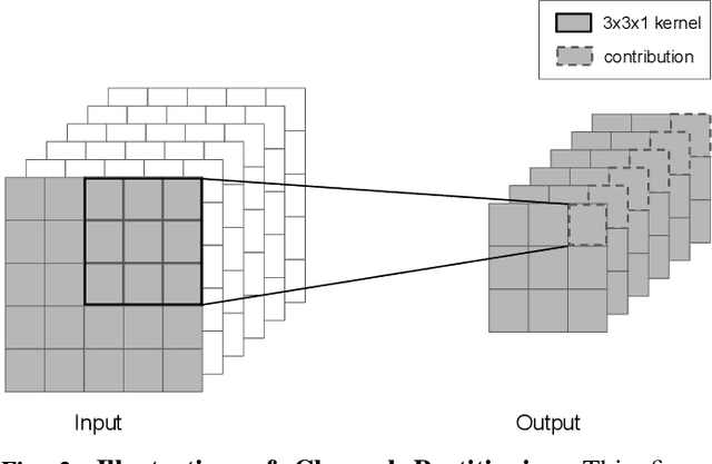 Figure 2 for Memory-Efficient Deep Learning Inference in Trusted Execution Environments