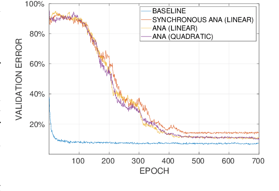 Figure 1 for Additive Noise Annealing and Approximation Properties of Quantized Neural Networks