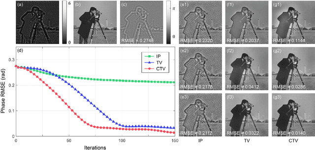 Figure 2 for A Complex Constrained Total Variation Image Denoising Algorithm with Application to Phase Retrieval