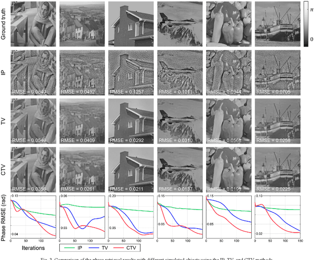Figure 3 for A Complex Constrained Total Variation Image Denoising Algorithm with Application to Phase Retrieval