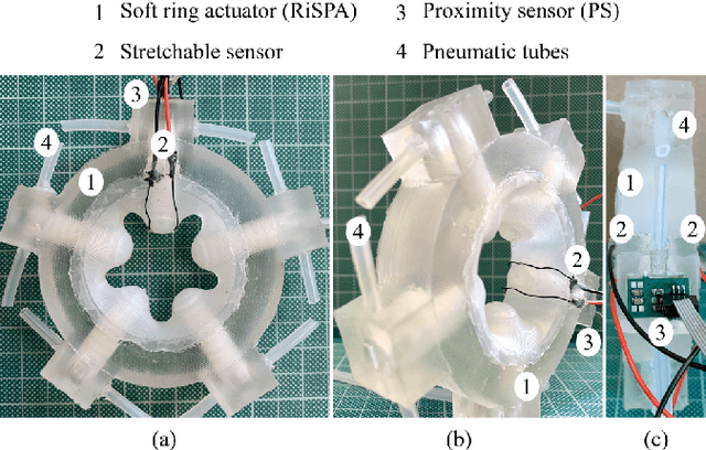 Figure 2 for Embedded Soft Sensing in Soft Ring Actuator for Aiding with theSelf-Organisation of the In-Hand Rotational Manipulation