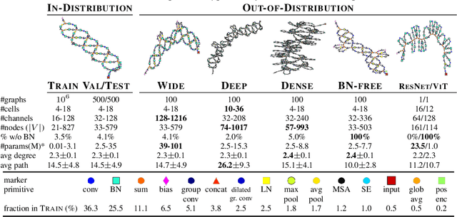 Figure 2 for Parameter Prediction for Unseen Deep Architectures