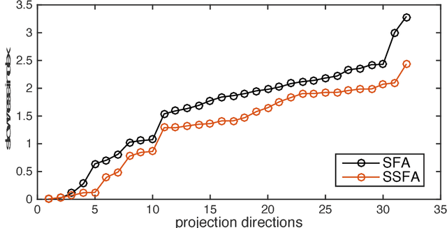 Figure 3 for Distributed dynamic modeling and monitoring for large-scale industrial processes under closed-loop control