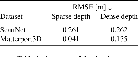 Figure 1 for Dense Depth Priors for Neural Radiance Fields from Sparse Input Views