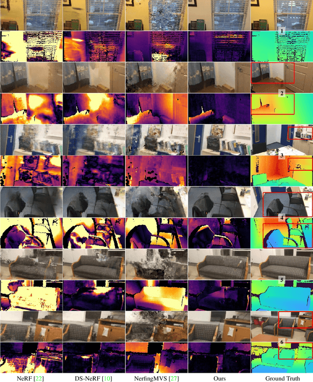 Figure 4 for Dense Depth Priors for Neural Radiance Fields from Sparse Input Views