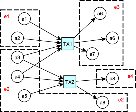Figure 2 for Cascading Machine Learning to Attack Bitcoin Anonymity